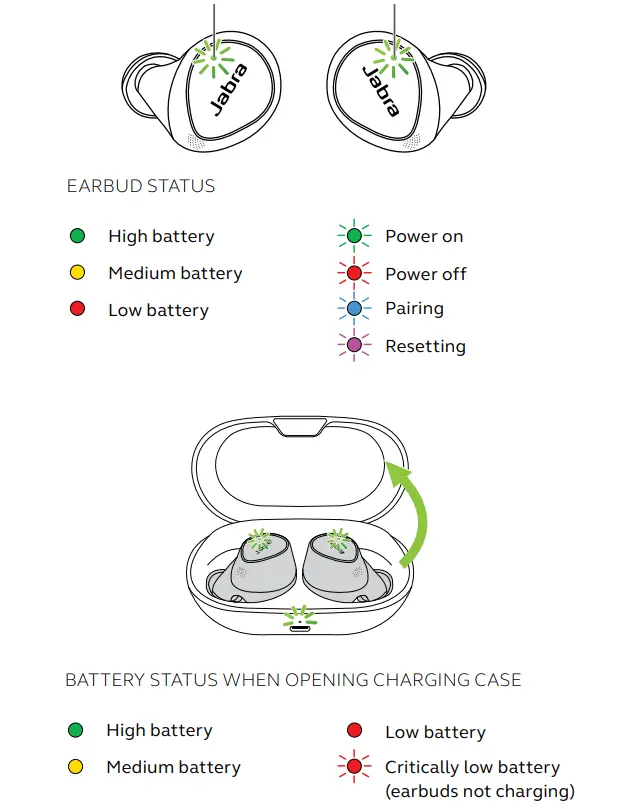 Jabra elite 7 charging manual